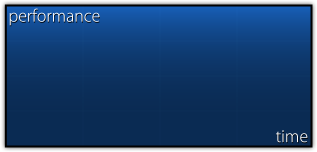 Default skin: ranking-graph.png